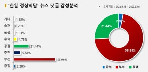 일본은 무역전쟁 철회도 사과도 없는데 왜 납작업드리나