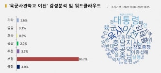 멀쩡한 육사를 왜 이전하나