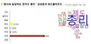 공감능력 없고 하찮은 영어실력 뽐내고
