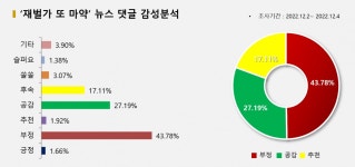 또 그냥 집행유예로 끝내겠지