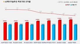 다온원가분석연구소 | 그래픽 뉴스 적중 애널리스트 전무 종목