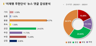 검찰 출석 회피용 vs 끝까지 응원