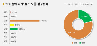 한반도를 전쟁터로 모나 vs 평화 타령 결과