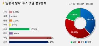 선당후사해야 vs 이게 사천이지 공천인가