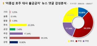 '이종섭 호주 대사 출국금지'에 누리꾼들 