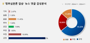 대파로 식물 대통령되었네