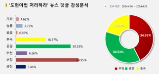 민생 말만 말고 도현이법 당장 통과시켜야