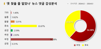 '밀양 집단성폭행' 주동자 옹호 비난 거세