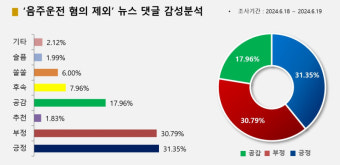 '김호중 음주운전 혐의 제외' 누리꾼들 