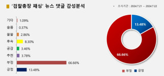 검찰총장 패싱 누리꾼들 특검 해야