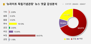 용산에 일제 밀정 같은 존재의 그림자 있나