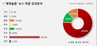 누구를 위한 행진인가