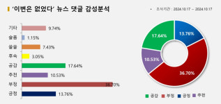 이변은 없었다 재보선 결과에 누리꾼도 와글와글