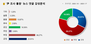 아직도 법 위에 군림