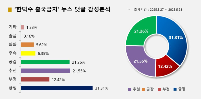 조은석 특별검사팀, 여인형 전 국군방첩사령관 등 추가 혐의 발견...군검찰과 기소 협의