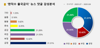 조은석 특별검사팀, 여인형 전 국군방첩사령관 등 추가 혐의 발견...군검찰과 기소 협의