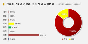 상식이 안통하는 세상