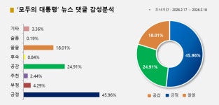 역사가 평가할 것