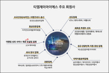 홈페이지·디지털 콘텐츠 대응의 첫 단계 TMJIS 플랫폼 솔루션