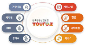 [기획 | 투어라즈 A to Z] 관광업계에 필요한 모든 것, 하나의 플랫폼에서!