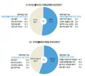 [여행 생태계는 지금] 여행인①쉿,  이거 비밀인데… 여행인의 속마음