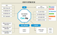 24시간 항공 업무 자동화…중소여행사 위한 캔플라이 베일 벗었다