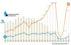 [중국여행 특집] 숫자로 본 한국인의 중국여행 | 뉴밀레니엄 이후 한국인 5명 중 1명 중국 찾아
