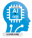 [창간 33주년 특집] AI+여행① AI 최적화 마케팅 | 키워드 검색 대신 질문으로 답을 얻는 시대… AI가 좋아하는 콘텐츠에도 투자해야