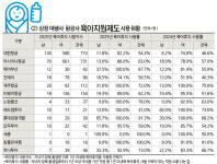 새세중여행사(합) | [상장 항공‧여행사 2025년 실적 분석 ②] 역대 최대 출국자 속…상장사 인력·급여는 어떻게 변했나