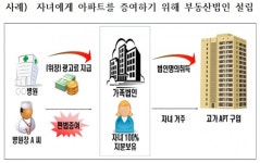 세금 회피위해 법인 명의 부동산 취득 철퇴