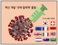 코로나 백신개발에 글로벌  콜라보레이션