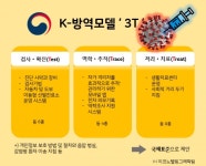 K방역 시스템 국제표준 추진