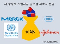 새 항생제 개발에 글로벌 제약사 연합 기금
