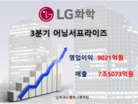 LG화학의 힘…  '코로나도 뚫었다'