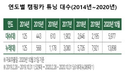 캠핑카로 고쳐주세요 튜닝 급증세