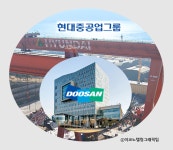 현대중공업, 두산인프라코어 인수