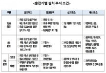 서울시, 전기차  내집 앞 충전추진
