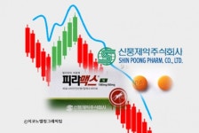 신풍의 허풍인가 …코로나 치료제 실망 매물