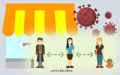 방역조치 손실보상 차별화…여행·숙박업 등 제외
