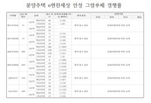 수도권 아파트청약 급냉각
