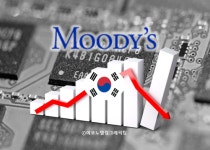 무디스, 올 한국 성장률전망치 또 낮춰