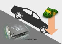 국내 완성차업체 4월 차동차 판매 주춤