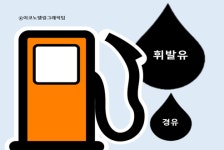 휘발유의 자존심… 경유값 앞질러