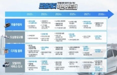 자율주행차 등 모빌리티 혁신청사진 나왔다