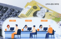 어느새 금리 7%…빅 스텝 한번이면 8% 훌쩍