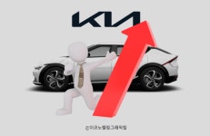 기아 3분기 매출 23.1조 올려 역대최대 기록