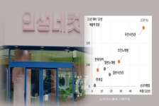무인사진관과 맥주전문점 , 뜨는사업 등극