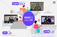 KT의 지니 TV 출범 1년 만에 미디어포털 입지 다져