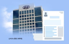 현대차그룹, 국내서 8만명 채용하고 68조원 투자