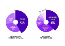 멀츠코리아 의료진 254명 필러 시술 현황 설문 결과 발표